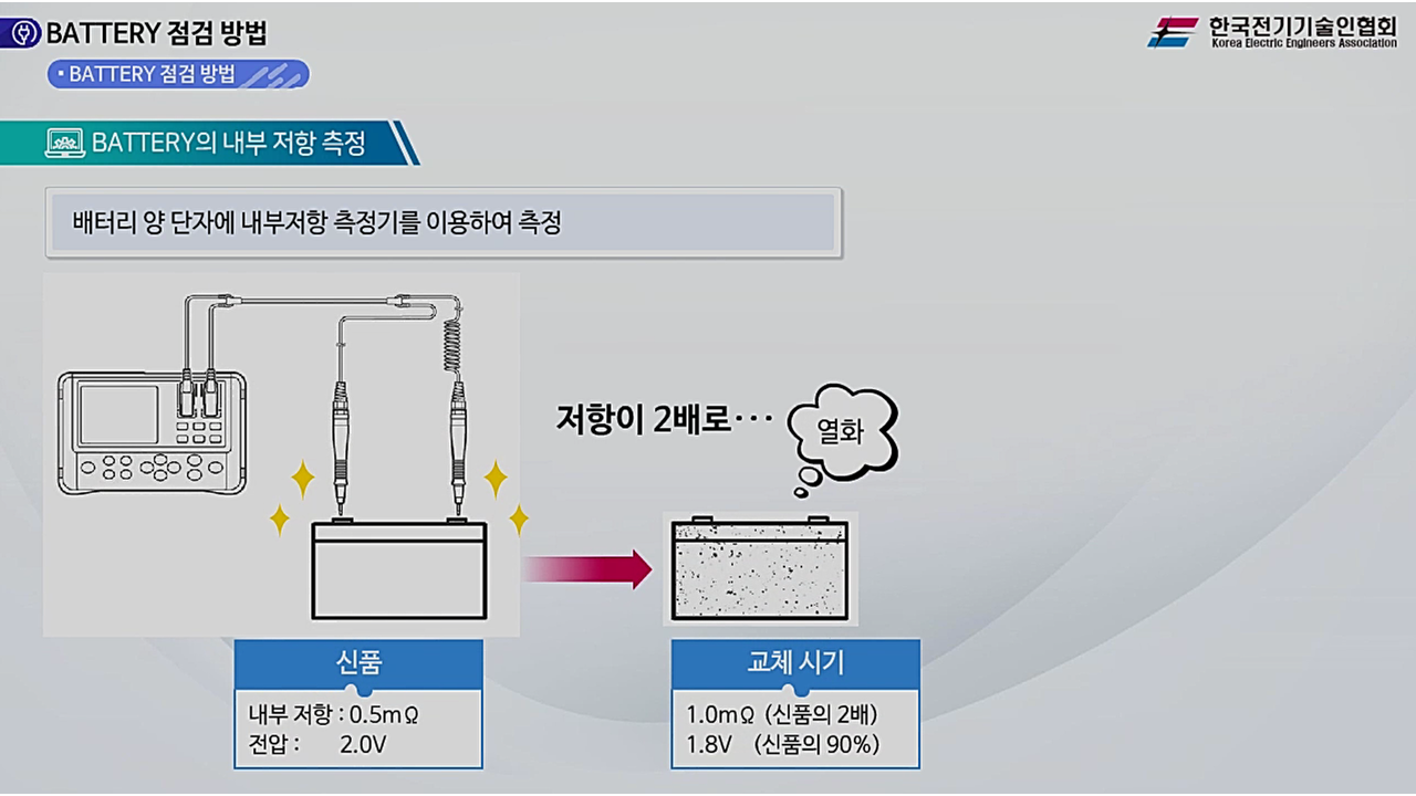 과정썸네일